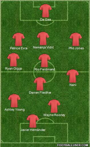 Football Manager Team Formation 2011