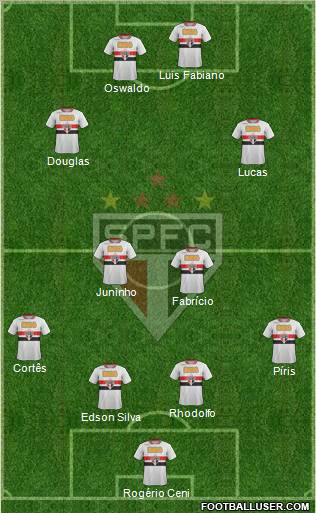São Paulo FC Formation 2011