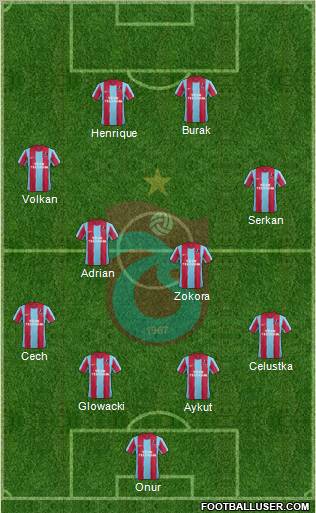 Trabzonspor Formation 2011