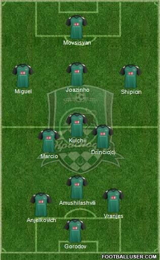 FC Krasnodar Formation 2011