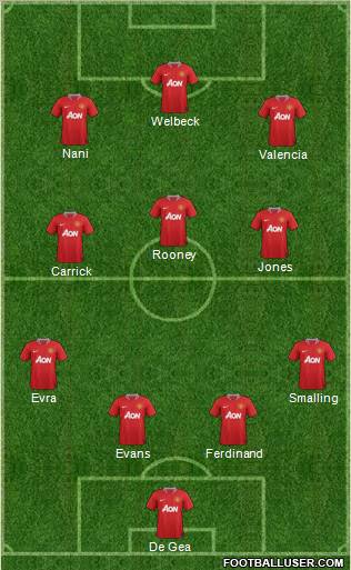 Manchester United Formation 2011