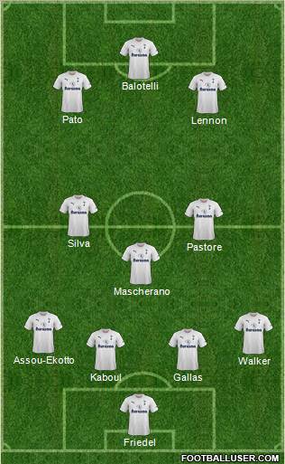 Tottenham Hotspur Formation 2011