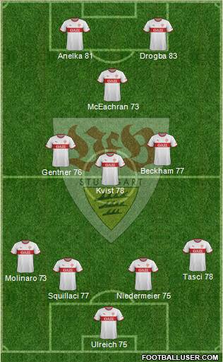 VfB Stuttgart Formation 2011