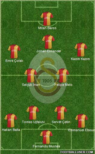 Galatasaray SK Formation 2011