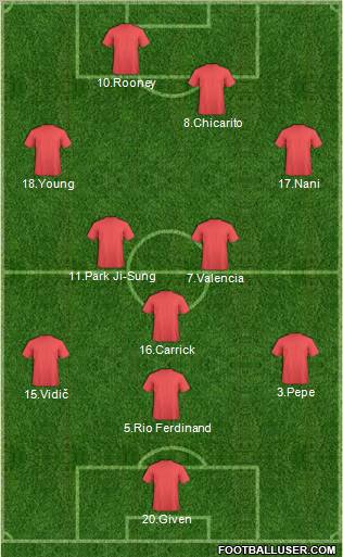 Dream Team Formation 2011