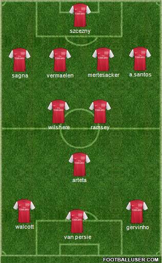 Arsenal Formation 2011