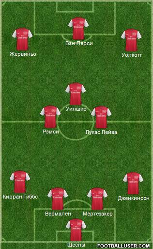 Arsenal Formation 2011