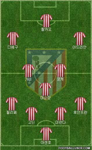 C. Atlético Madrid S.A.D. Formation 2011