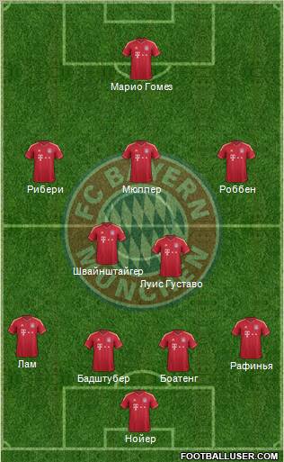 FC Bayern München Formation 2011