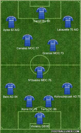 Chelsea Formation 2011