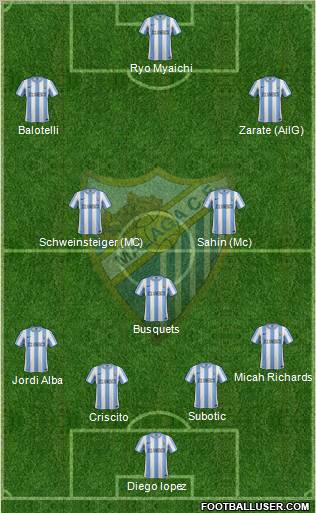 Málaga C.F., S.A.D. Formation 2011