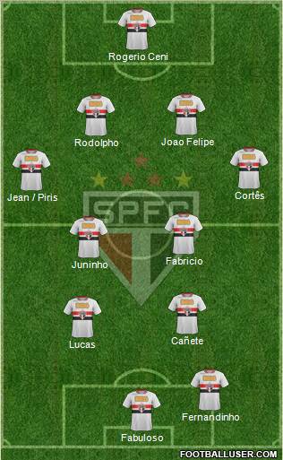 São Paulo FC Formation 2011