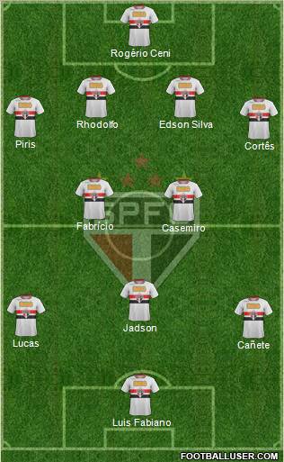 São Paulo FC Formation 2011