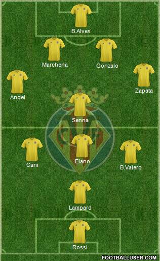 Villarreal C.F., S.A.D. Formation 2011