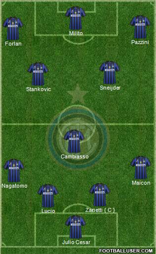F.C. Internazionale Formation 2011