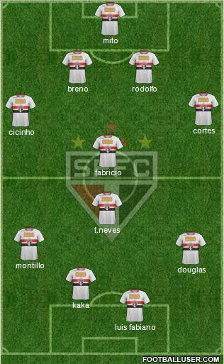 São Paulo FC Formation 2011