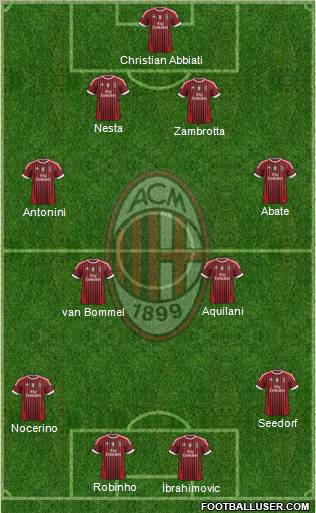 A.C. Milan Formation 2011