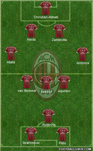 A.C. Milan Formation 2011