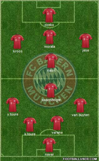 FC Bayern München Formation 2011