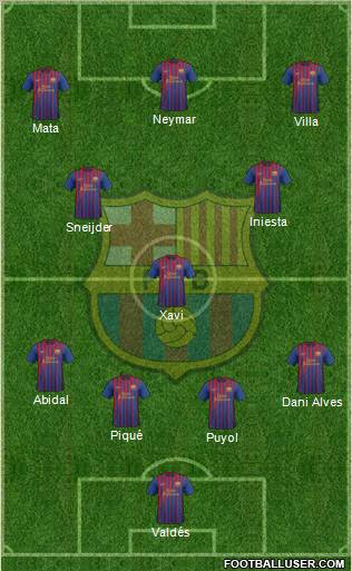 F.C. Barcelona Formation 2011