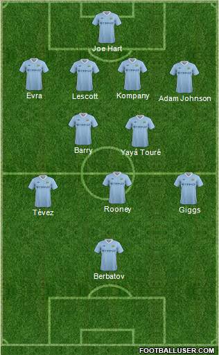 Manchester City Formation 2011