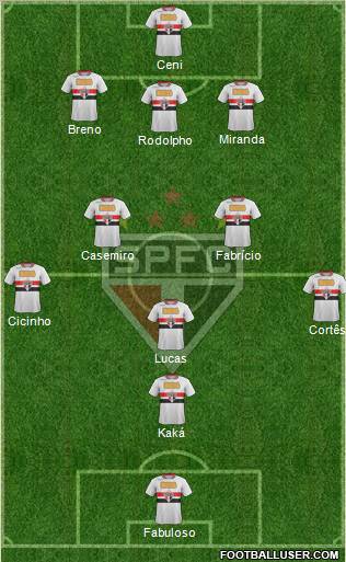 São Paulo FC Formation 2011