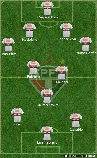 São Paulo FC Formation 2011