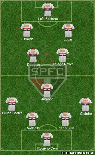 São Paulo FC Formation 2011