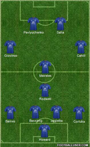 Everton Formation 2011