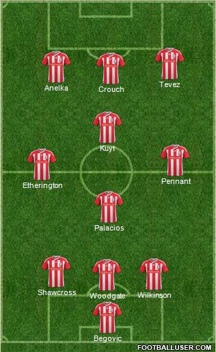 Stoke City Formation 2011