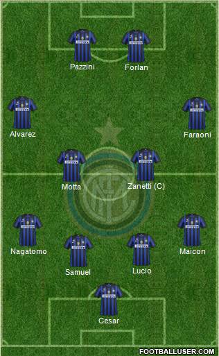 F.C. Internazionale Formation 2011
