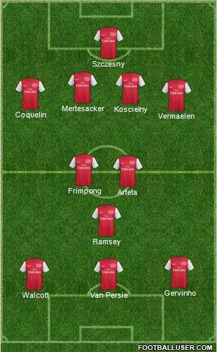 Arsenal Formation 2011