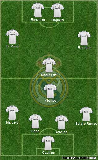 R. Madrid Castilla Formation 2011