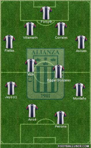 C Alianza Lima 4-4-2 football formation