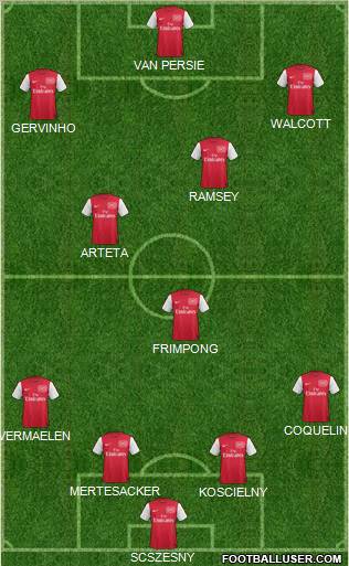 Arsenal Formation 2011