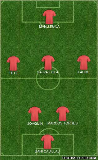 Fifa Team Formation 2011