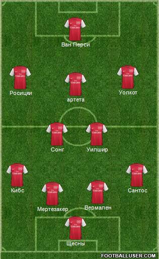 Arsenal Formation 2011