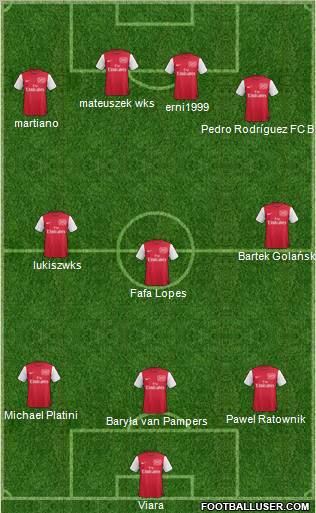 Arsenal Formation 2011