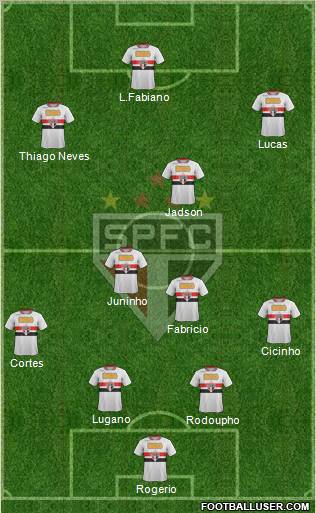 São Paulo FC Formation 2011