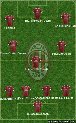 A.C. Milan Formation 2011