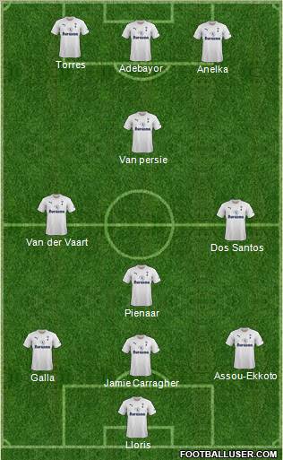 Tottenham Hotspur Formation 2011