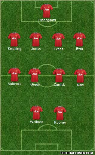 Manchester United Formation 2011