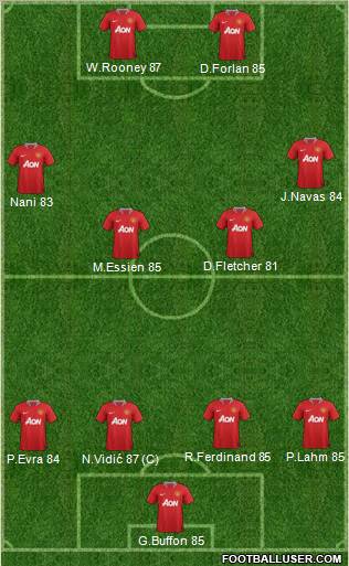 Manchester United Formation 2011
