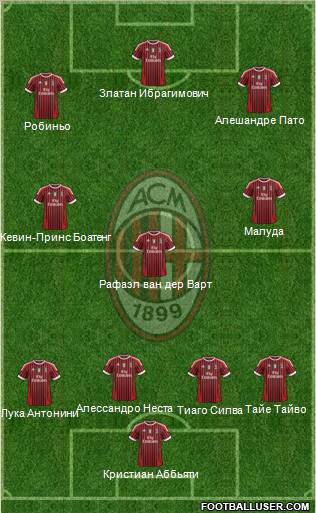 A.C. Milan Formation 2011