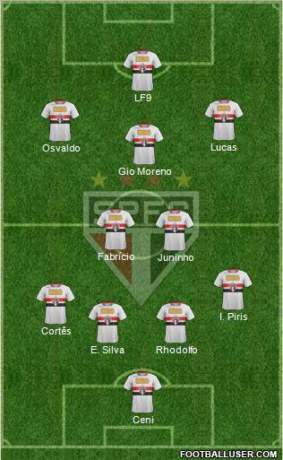 São Paulo FC Formation 2011