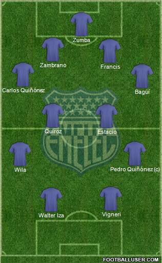 CS Emelec football formation