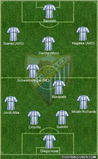 Málaga C.F., S.A.D. Formation 2011