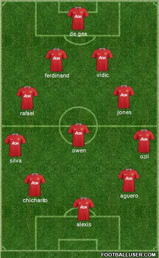Manchester United Formation 2011