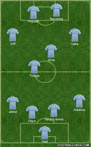 Manchester City Formation 2011