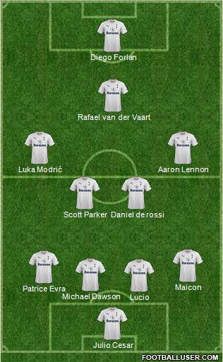 Tottenham Hotspur Formation 2011